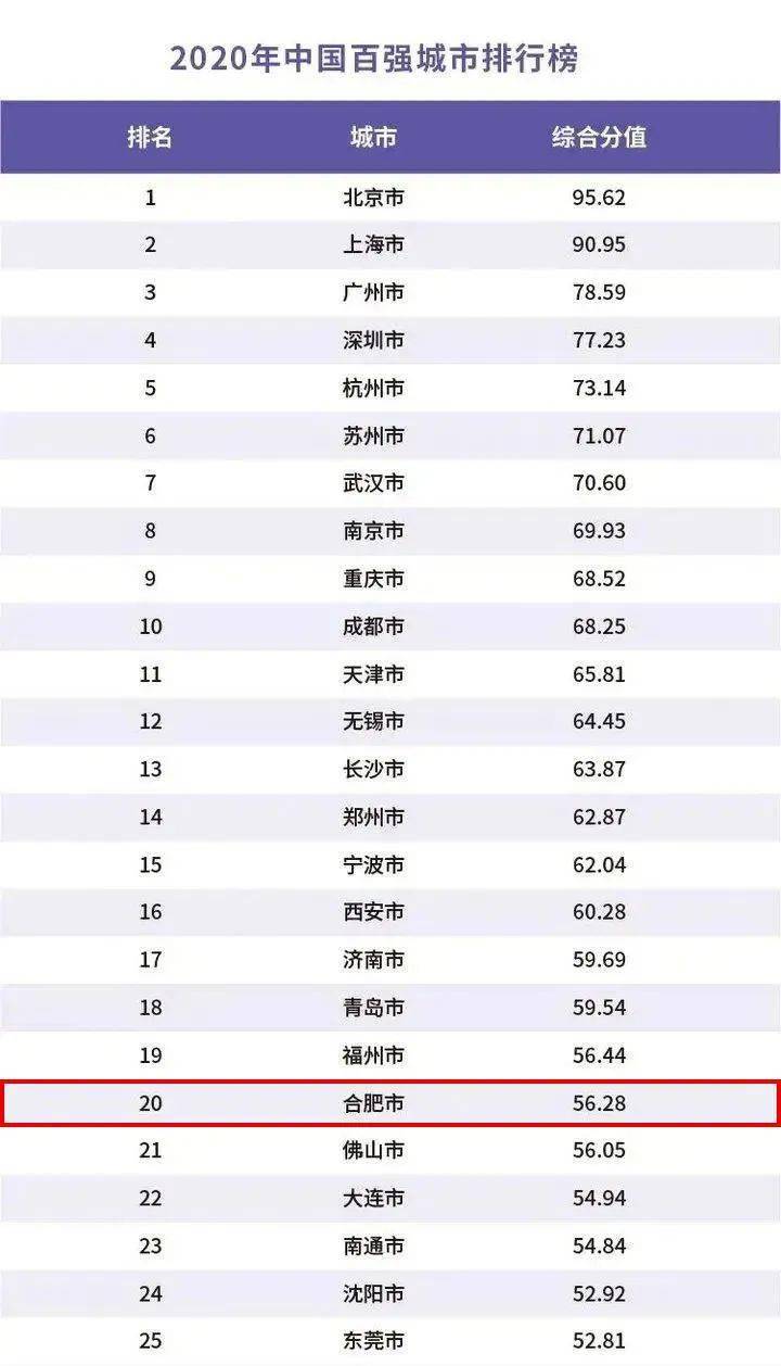 芜湖市gdp2020全国排名_酒都遵义的2020年一季度GDP出炉,在贵州省内排名第几(3)