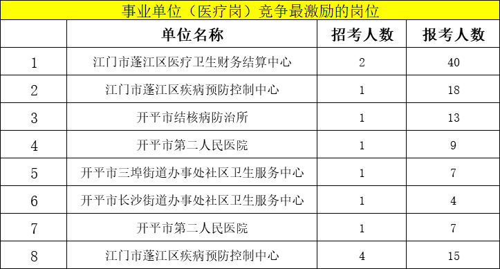 新会总人口数_新会陈皮图片