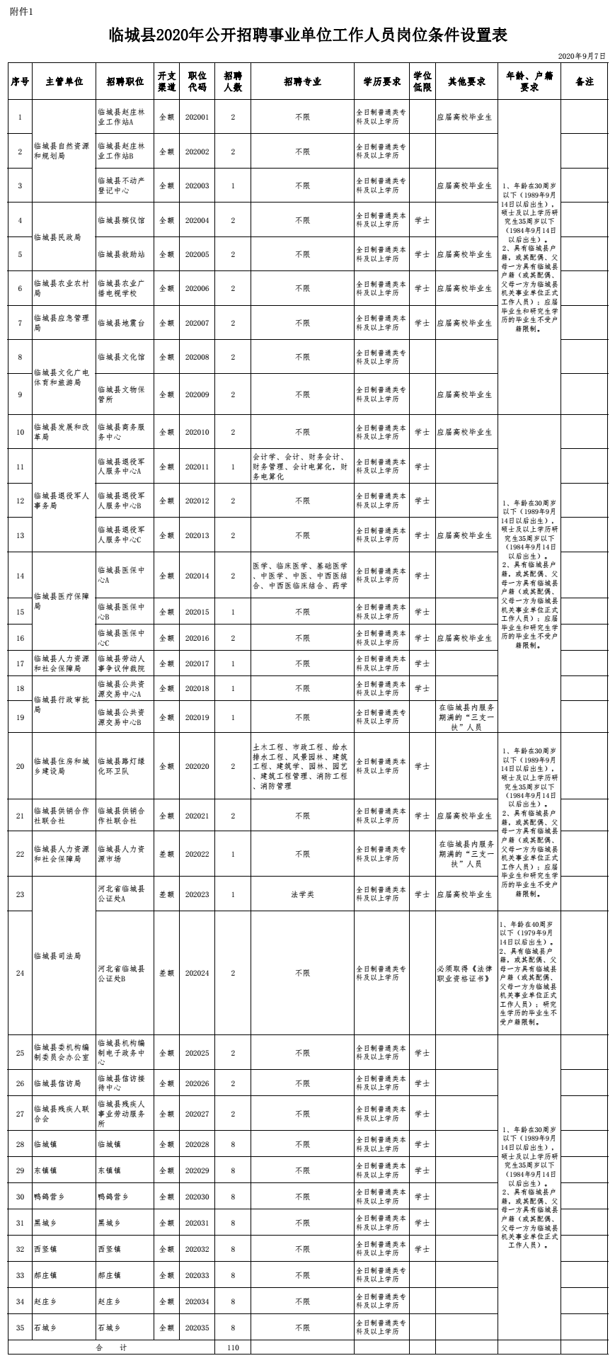 古代的县按人口还是户口_古代美女