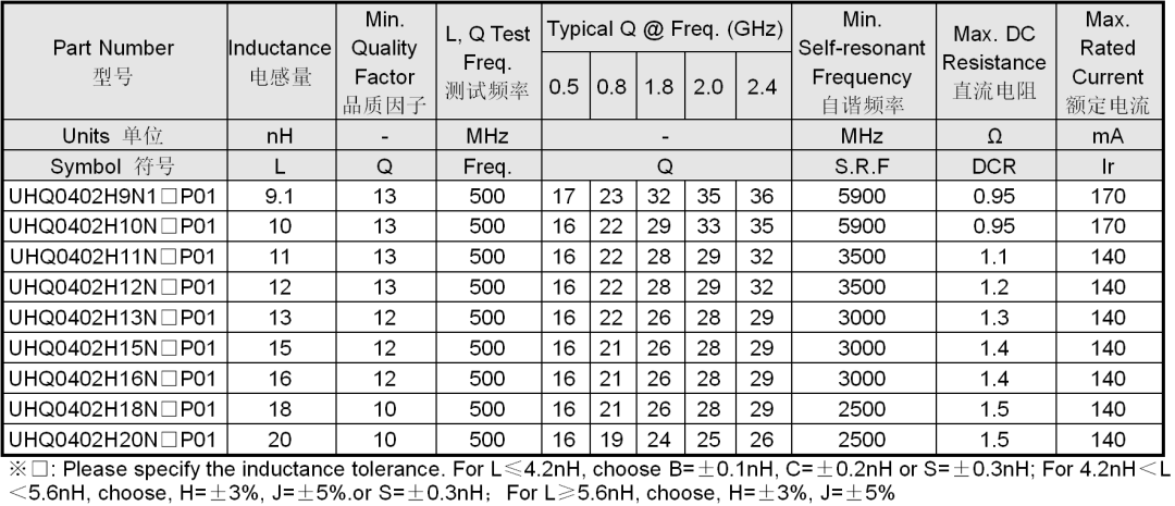 业界首推,英制01005超高q射频电感—uhq0402h系列_尺寸