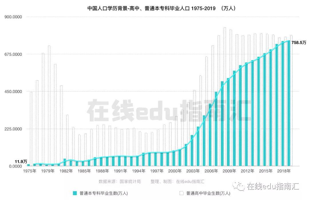 高等教育人口_中国高等教育人口比例