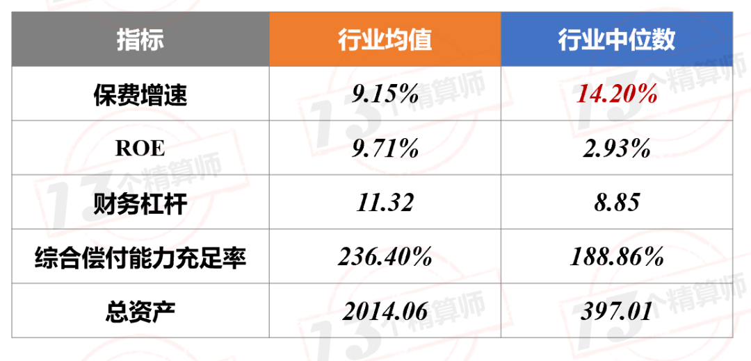 友邦排名_友邦保险(2)