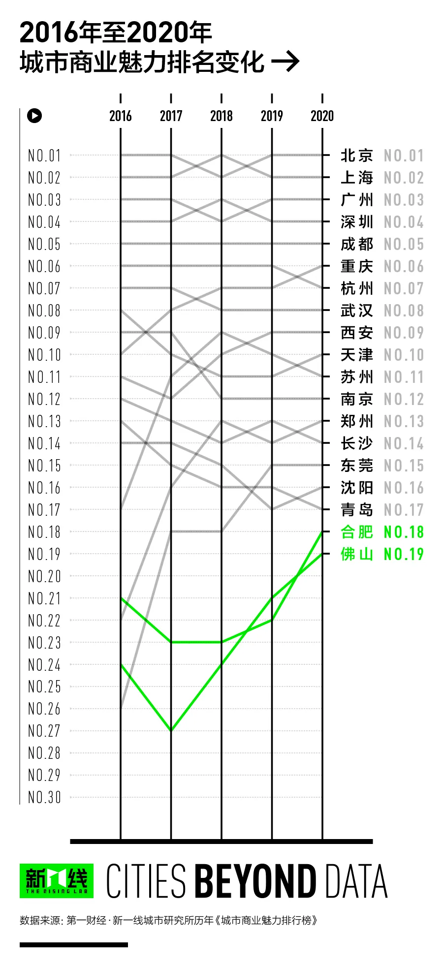 2020gdp突破四百亿的县级市_广东20个县级市GDP 高州第一,南雄垫底,四县超五百亿(3)