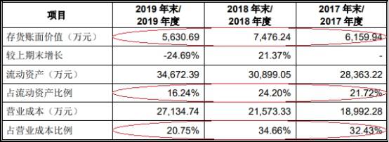 2019年|伟创电气收到现金与营收差距大 应收款高关联方屡输血