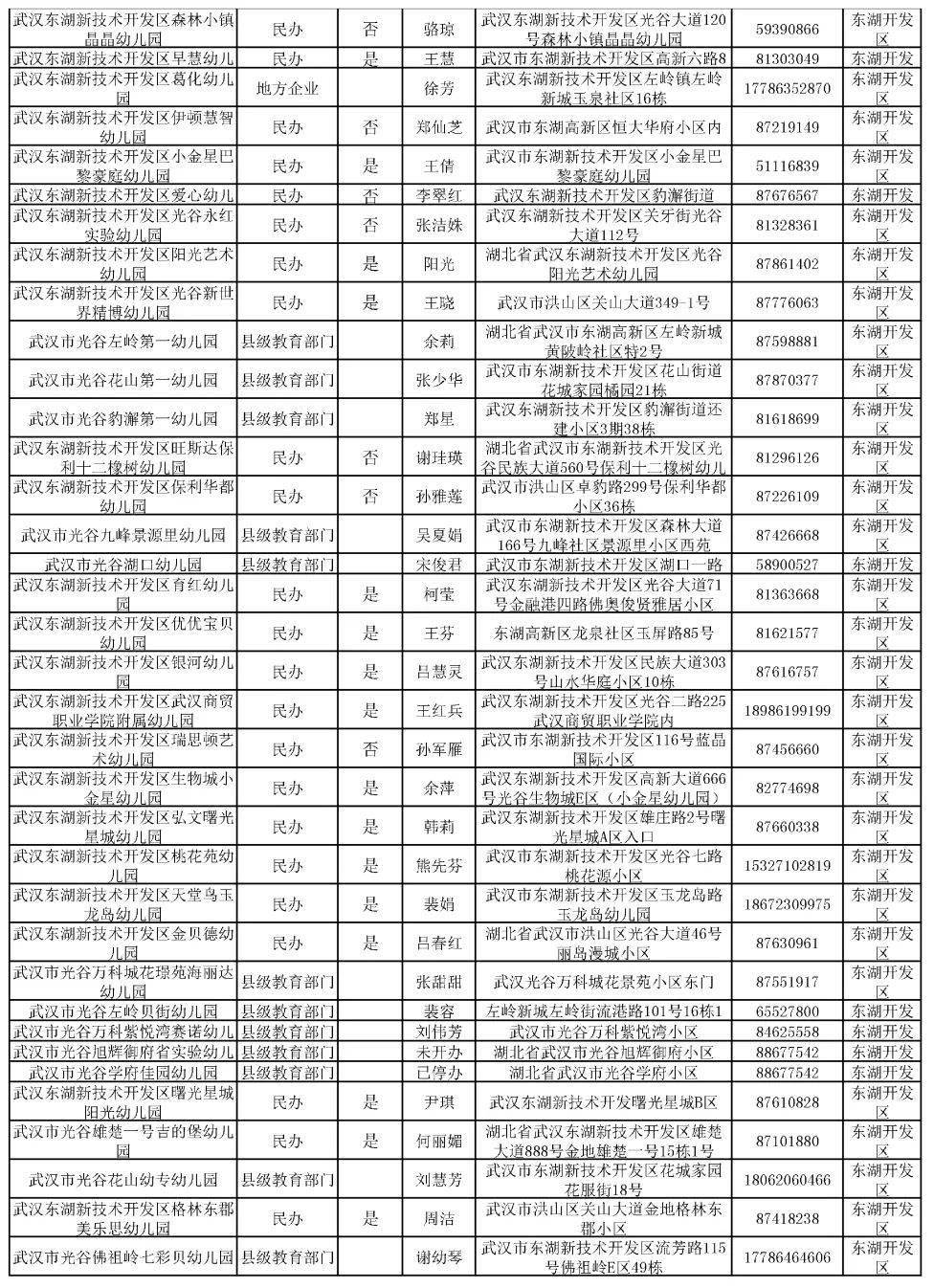 市教育局最新发布:武汉市幼儿园一览表!地址电话全都有!