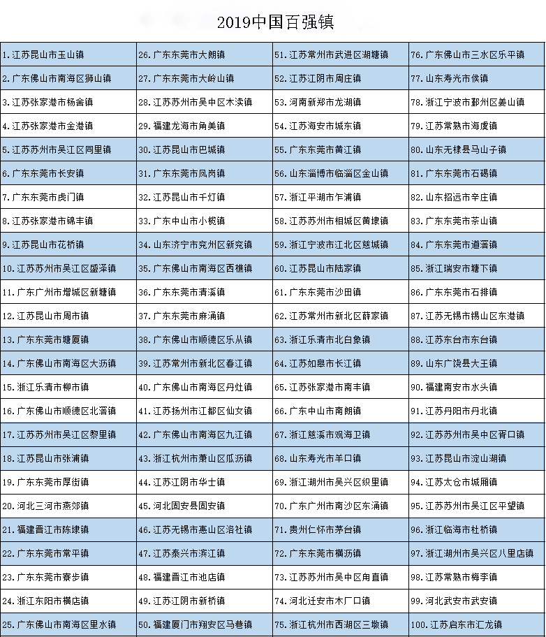 人口百强镇_人口普查图片(2)