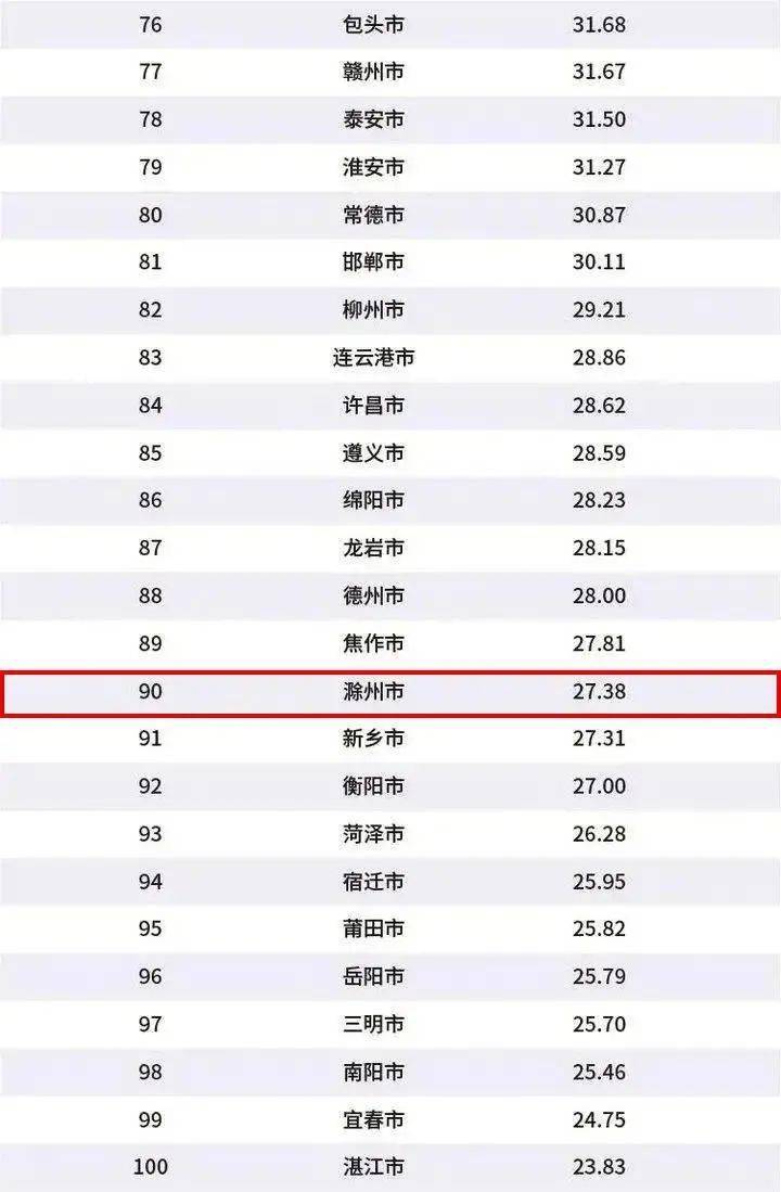 2020上半年安徽各城_2020年1-9月安徽省产业投资前十城市排名