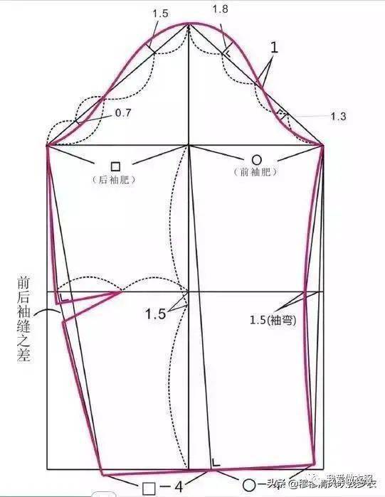 制版丨15种实用常见袖型的结构制图介绍