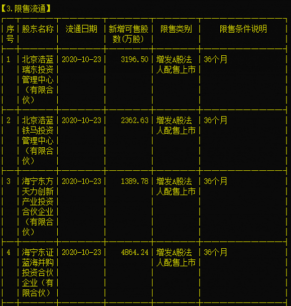 太阳鸟|未解禁先抛25.08%减持计划，亚光科技股东为何急不可待套现？