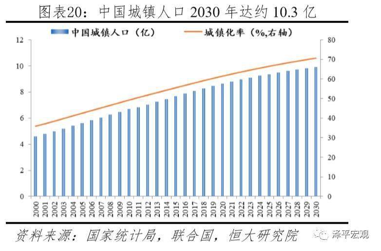 人口上亿的国有几个_人口普查(3)