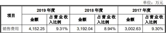 2019年|伟创电气收到现金与营收差距大 应收款高关联方屡输血