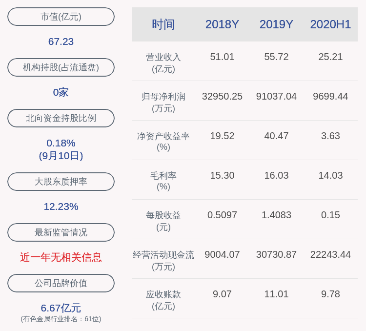 股份|云海金属：控股股东、董事长梅小明解除质押约1900万股