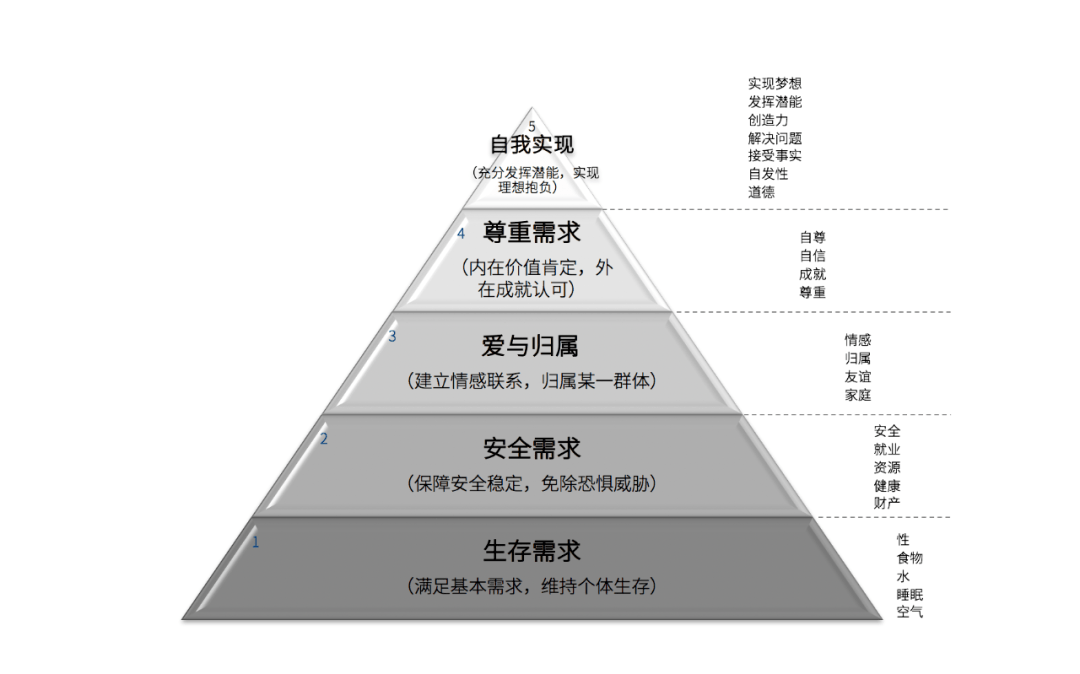 列举典型的人口社会学理论_网络社会学理论