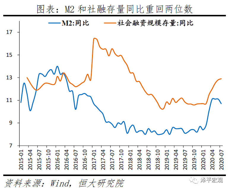 是不是gdp增加多少就要增发多少货币_实时