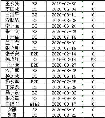 崆峒区2020年常住人口_平凉市崆峒区图片(2)