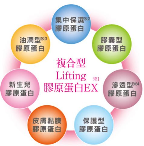 水宝宝|日本家庭主妇最爱的懒人面霜！3分钟让大干皮变成“水宝宝”！每7秒卖出一瓶，李佳琦疯狂打call！