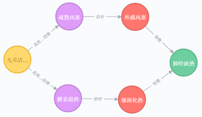 知识图谱软件哪个好用 ccf1d90e203f4045910501533feb0b4e.png