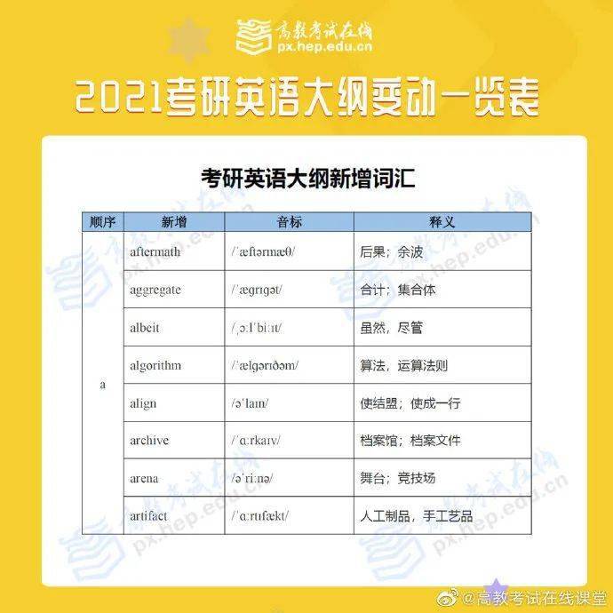 2021考研大纲已出！大纲变动汇总！（最新发布）