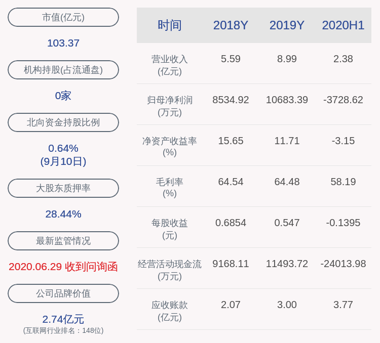 质押|博思软件：陈航解除质押157万股