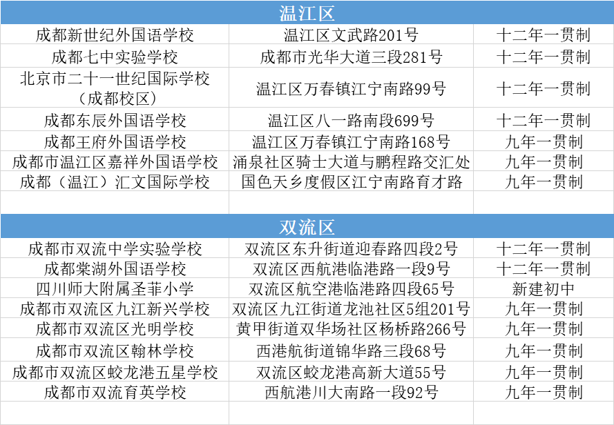 什么叫十二年一贯制 f5b65f52fc924da095f03730a2b6e9db.png