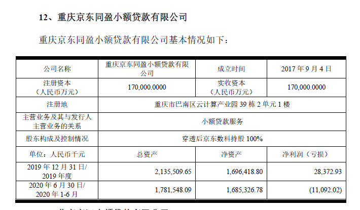 招股书|京东数科控股参股都有谁？4家小贷盈利如何？招股书告诉你