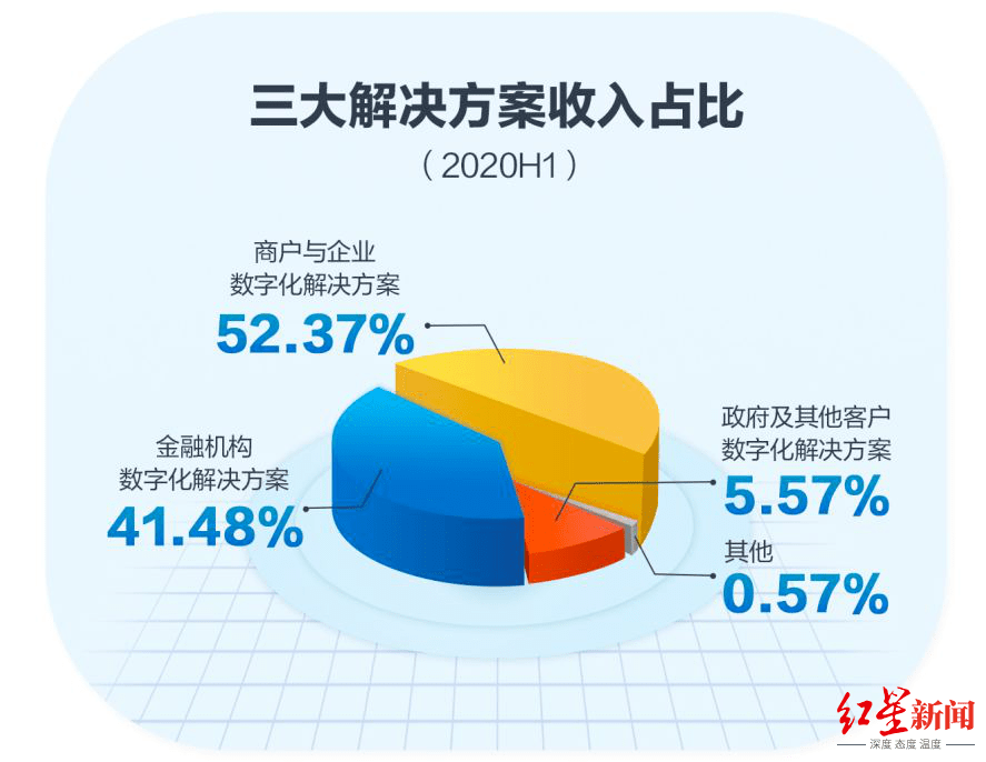 科创板|“数字科技第一股”即将诞生 京东数科科创板上市申请已获上交所受理