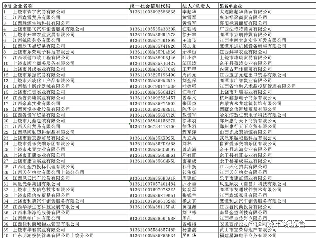 上饶人口多少_上饶这个县人口全省第一