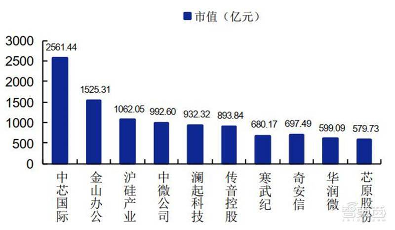 一个芯片厂带动多少gdp_涨停复盘连板篇4.26 谁是下一个龙头股(3)