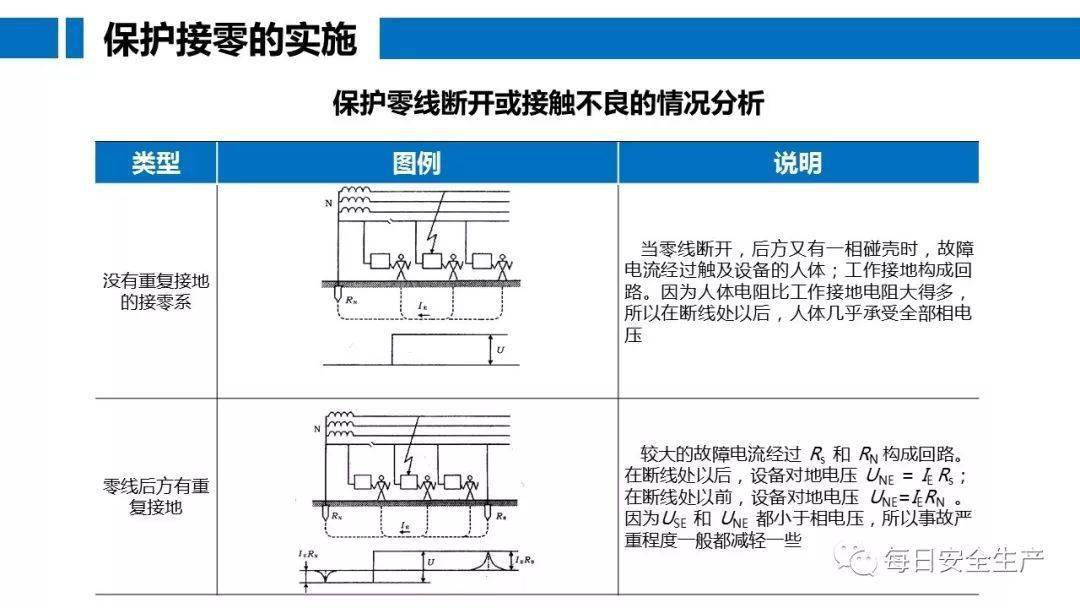 工人误操作,配电箱瞬间爆炸,人直接没了……