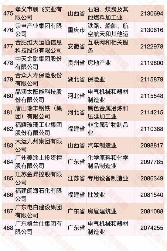 遼寧民營企業(yè)500強(qiáng)名單大全有哪些？[完整榜單]大連萬達(dá)集團(tuán)股份有限公司遍布全國(圖43)