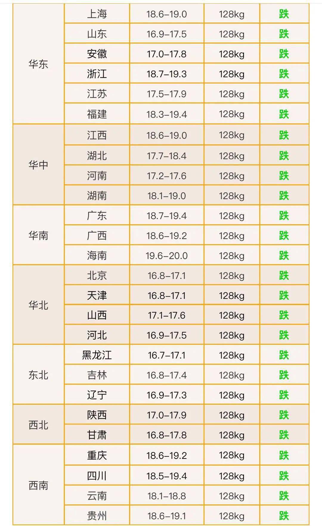 
新建养猪场申请环评的完整操作法式‘威尼斯wns8885566’