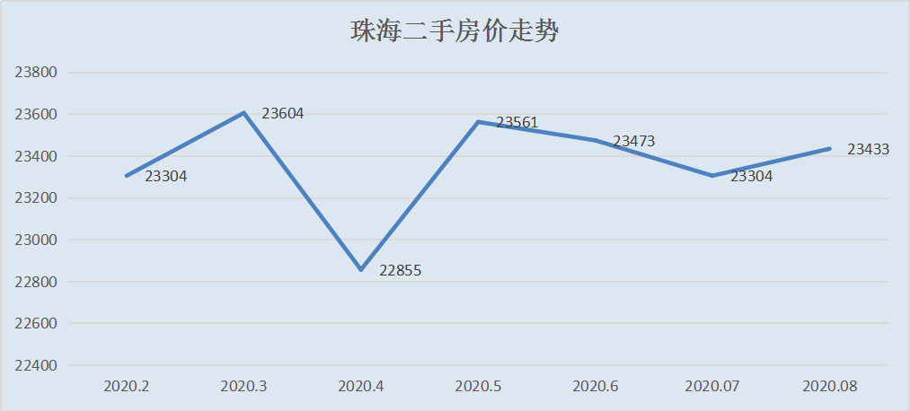 中国四大经济特区gdp_中国gdp经济增长图(2)