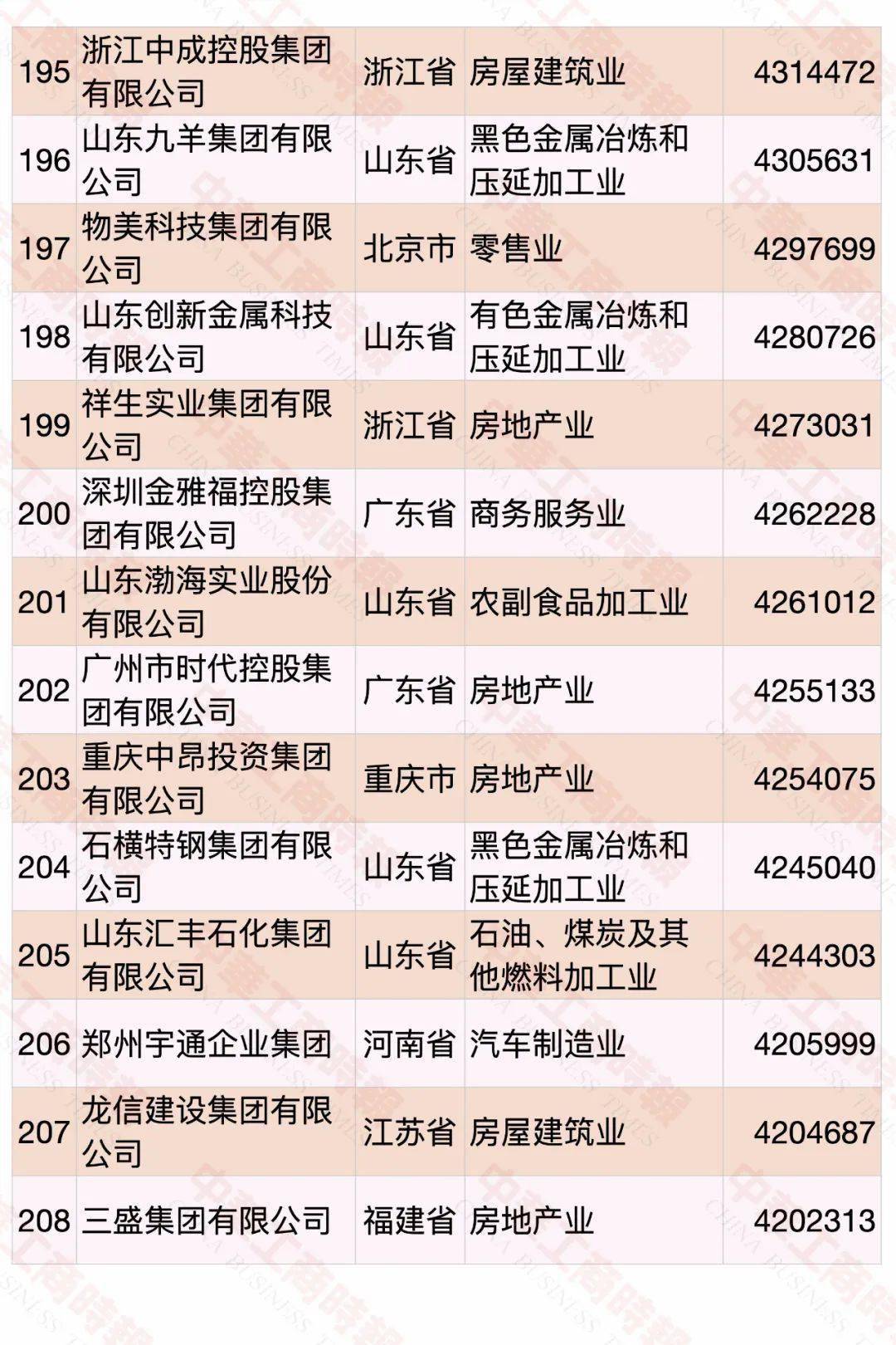 云南民營企業(yè)500強名單大全有哪些？[完整榜單]俊發(fā)集團有限公司、華澤集團有限公司非常有名(圖18)