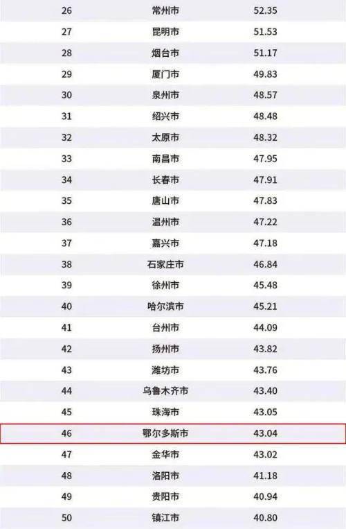 2020内蒙古各市gdp_内蒙各城市GDP排名,包头已超呼市位居第二,实力不俗