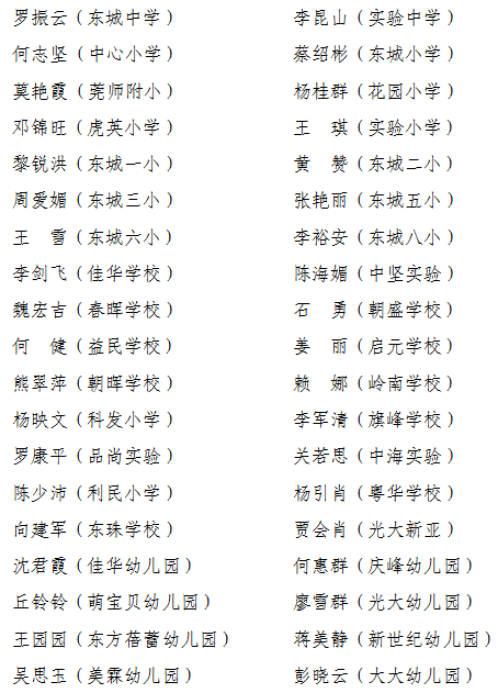 赵英华等8人为"东城街道优秀园长;罗振云等38人为"东城街道师德标兵"