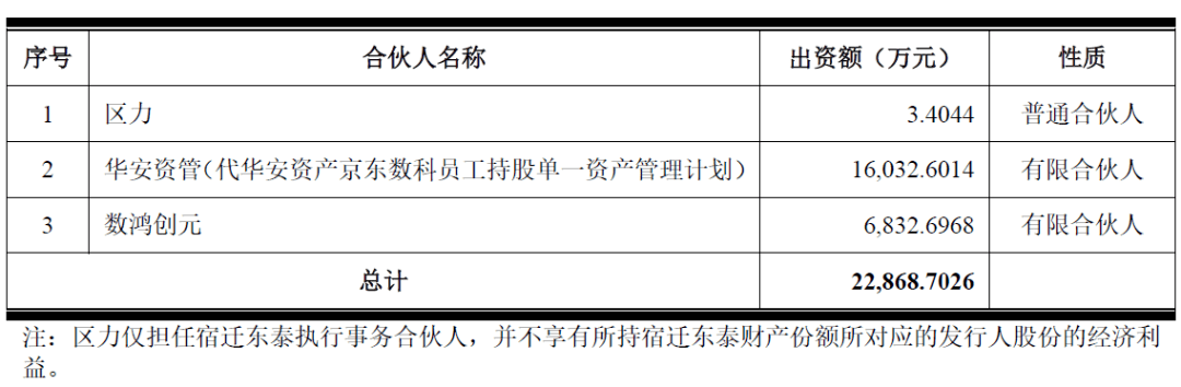 保荐机构|昨晚，刘强东身价暴增160亿，宿迁“神秘老乡”大赚130亿