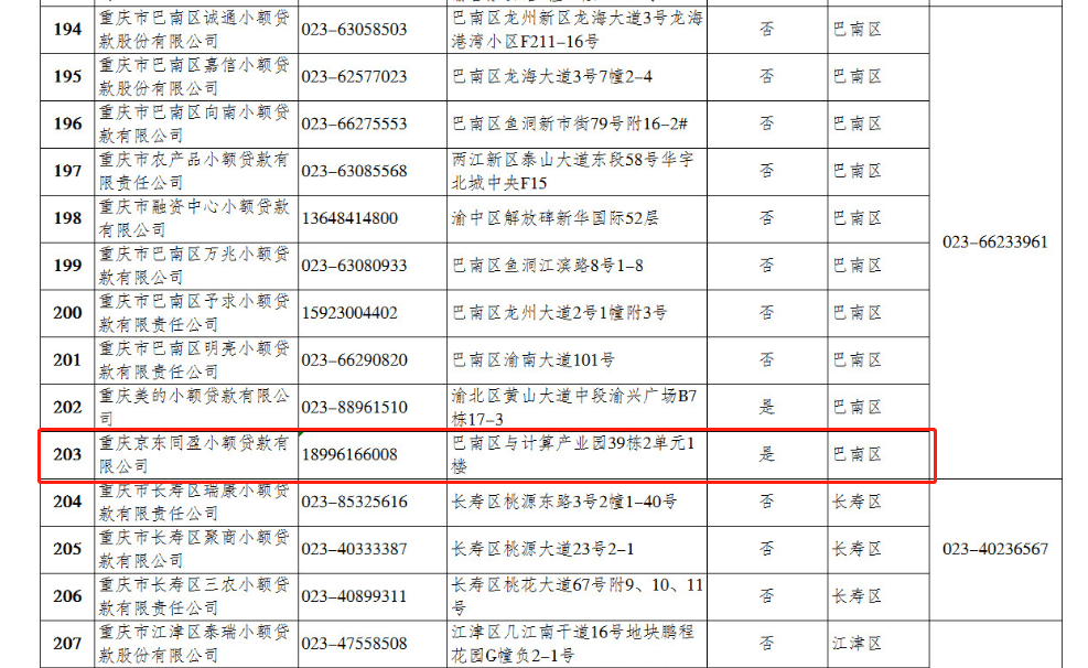 招股书|京东数科控股参股都有谁？4家小贷盈利如何？招股书告诉你