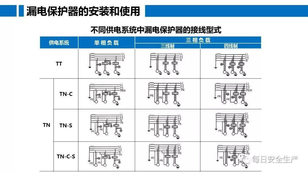 工人误操作,配电箱瞬间爆炸,人直接没了……