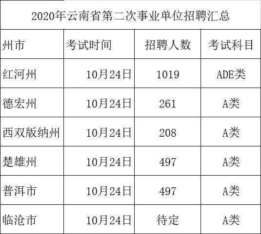 【龙门教育】事业单位笔试培训持续上课中