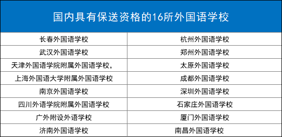 资格|如何才能被保送？具有保送资格的学校有哪些？