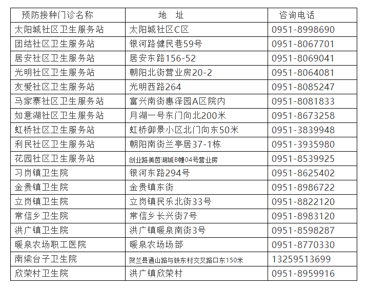 银川2030人口_银川火车站(3)