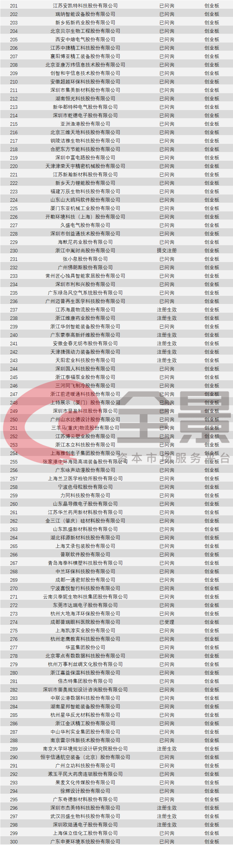 卫生巾|小生意冲击大A股：卫生巾第一股来了，馒头第一股也来了（附最新拟IPO排队名单）