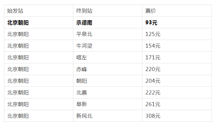 关注!京沈高铁全线票价预测出炉