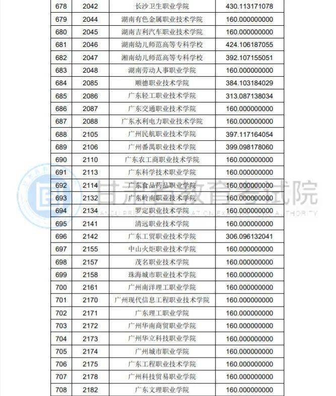 2020年上半年甘肃省g_甘肃省年降水量直方图