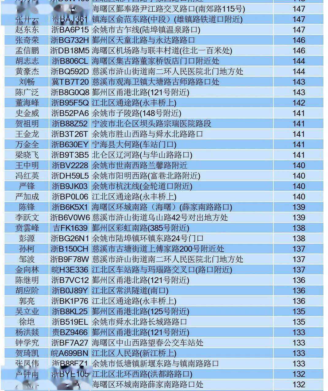 慈溪人口2020年_慈溪2020城市规划(3)