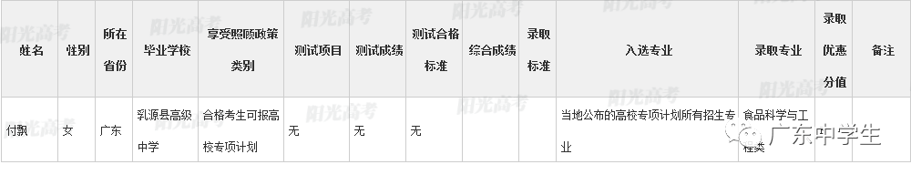 高校|广东99人降分上重本恭喜！高校专项计划各省录取名单全部公布