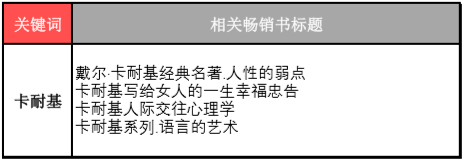 社科类图书排行榜_2020百道好书榜年榜发布,上海社会科学院出版社共计12种图书入选!