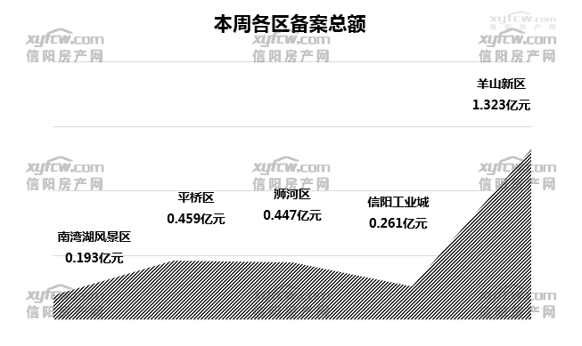 信阳各区人口排名_信阳森林覆盖率排名(2)