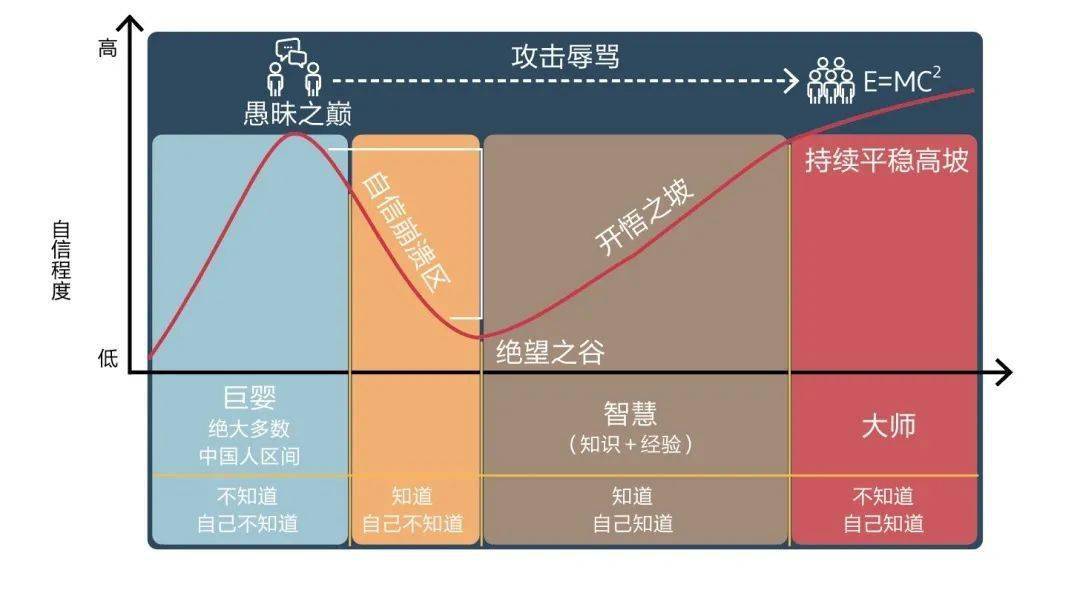 一群老板们坐下来互相挑战,坦诚示弱,竟还坚持了10年?_小组