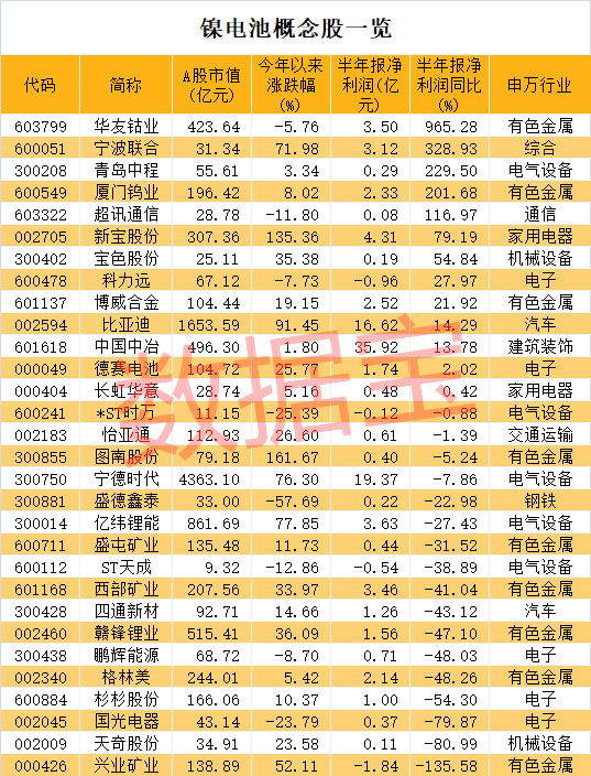 特斯拉|百万英里电池来了？特斯拉刚刚有大动作，计划大量购入这类金属，概念股火速整理（名单）